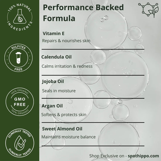 Aftershave Oil for Men & Women Hero Ingredients list infographics spothippo